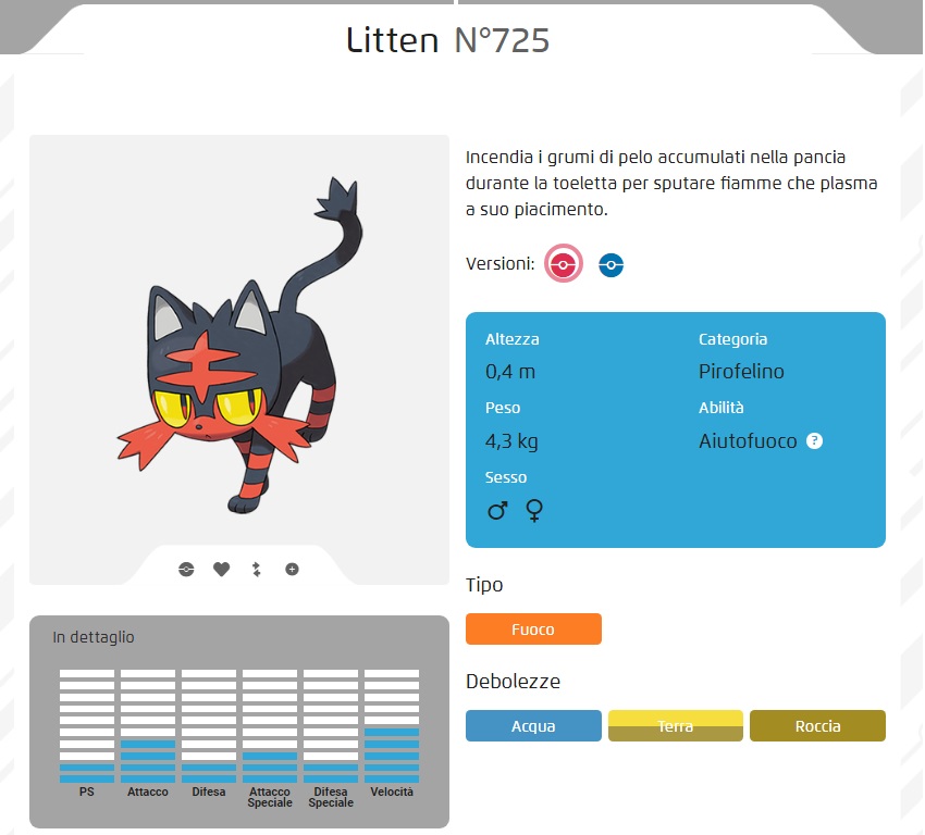 Pokmon Litten 725 luna videogioco videogames copertina retro gioco nintendo 3ds