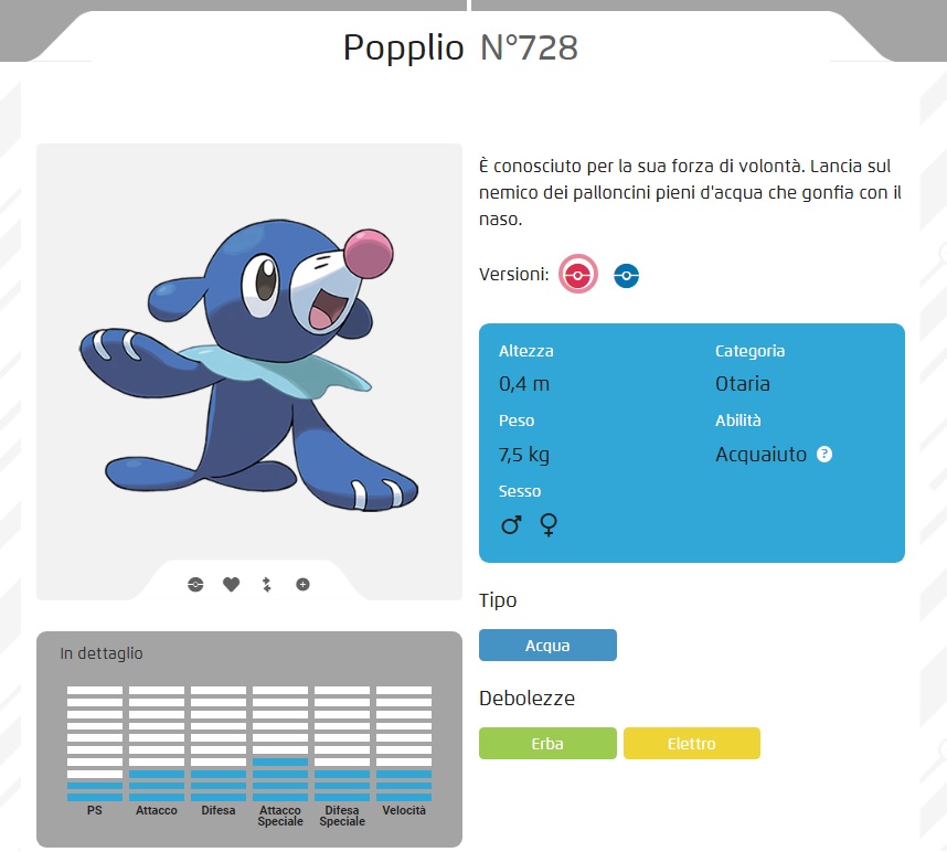 Pokmon Popplio 728 luna videogioco videogames copertina retro gioco nintendo 3ds