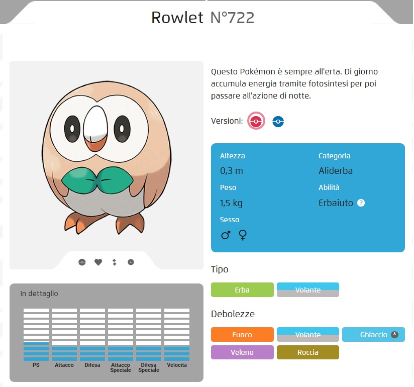 Pokmon Rowlet 722 luna videogioco videogames copertina retro gioco nintendo 3ds