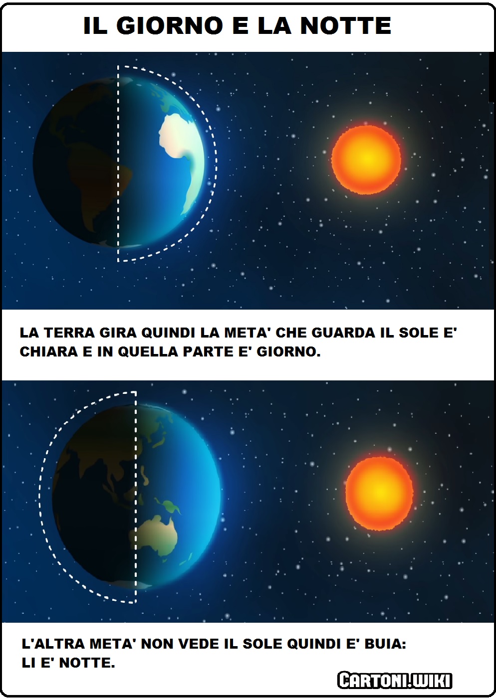 La terra: il giorno e la notte