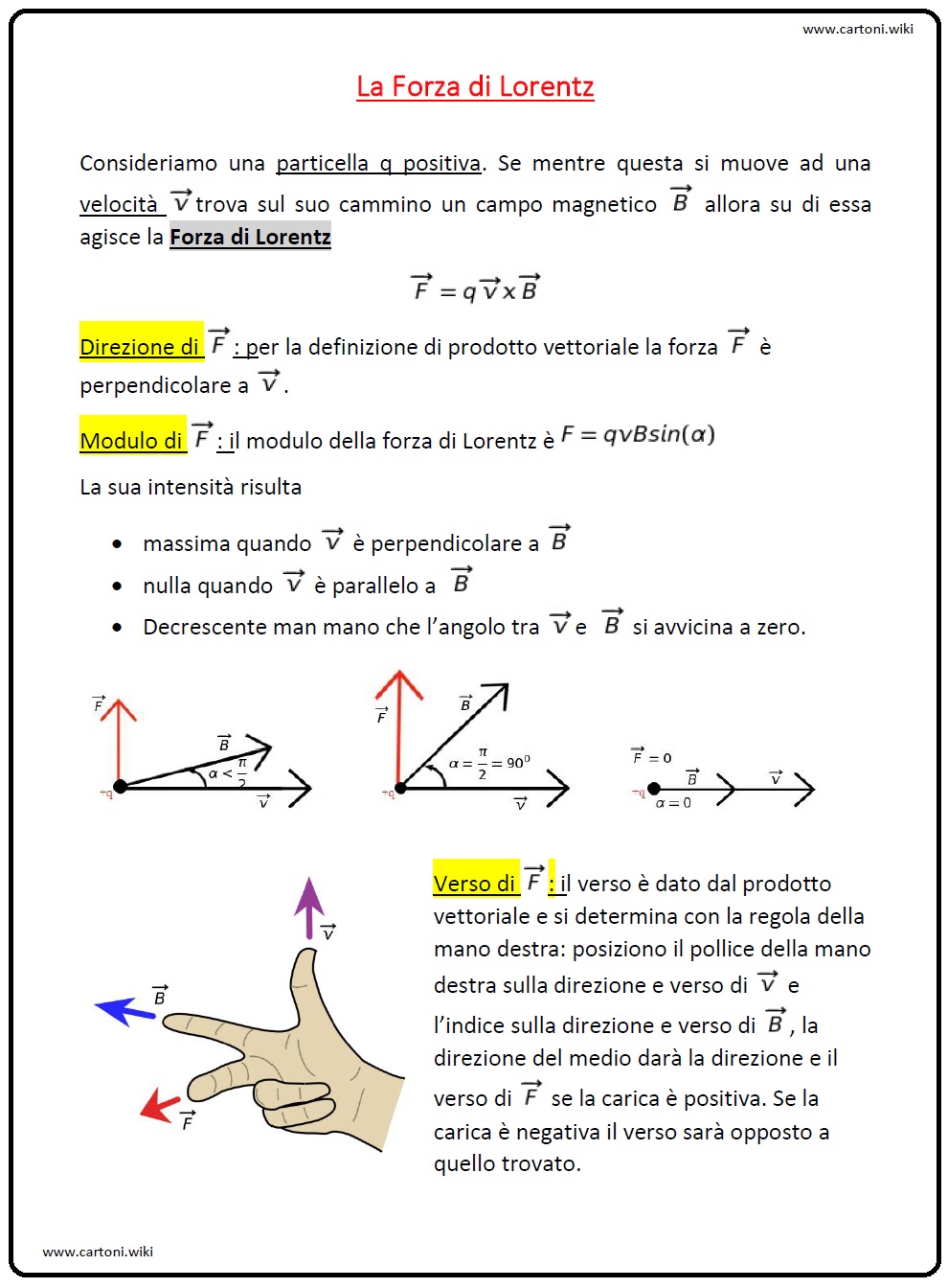 Forza di Lorentz