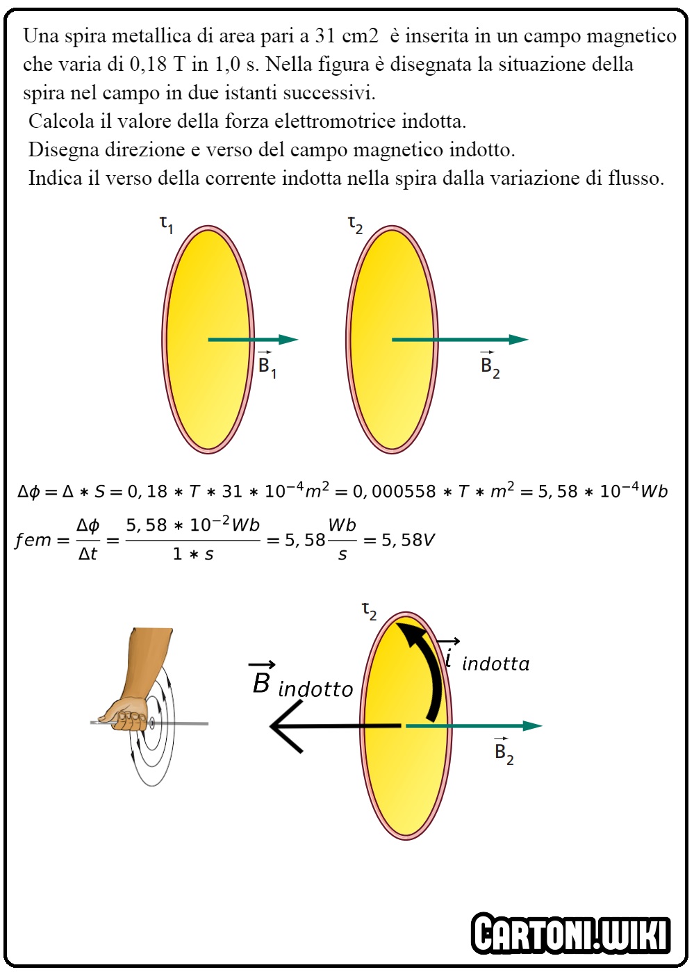 Calcola la fem in presenza di una variazione di flusso