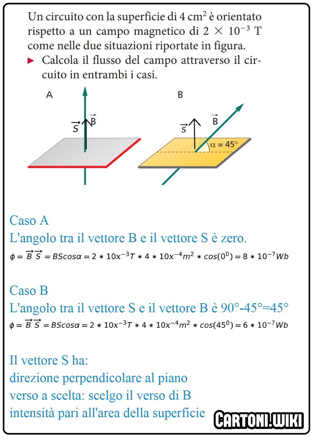Calcola il flusso attraverso la superficie esercizio - Immagini gratis