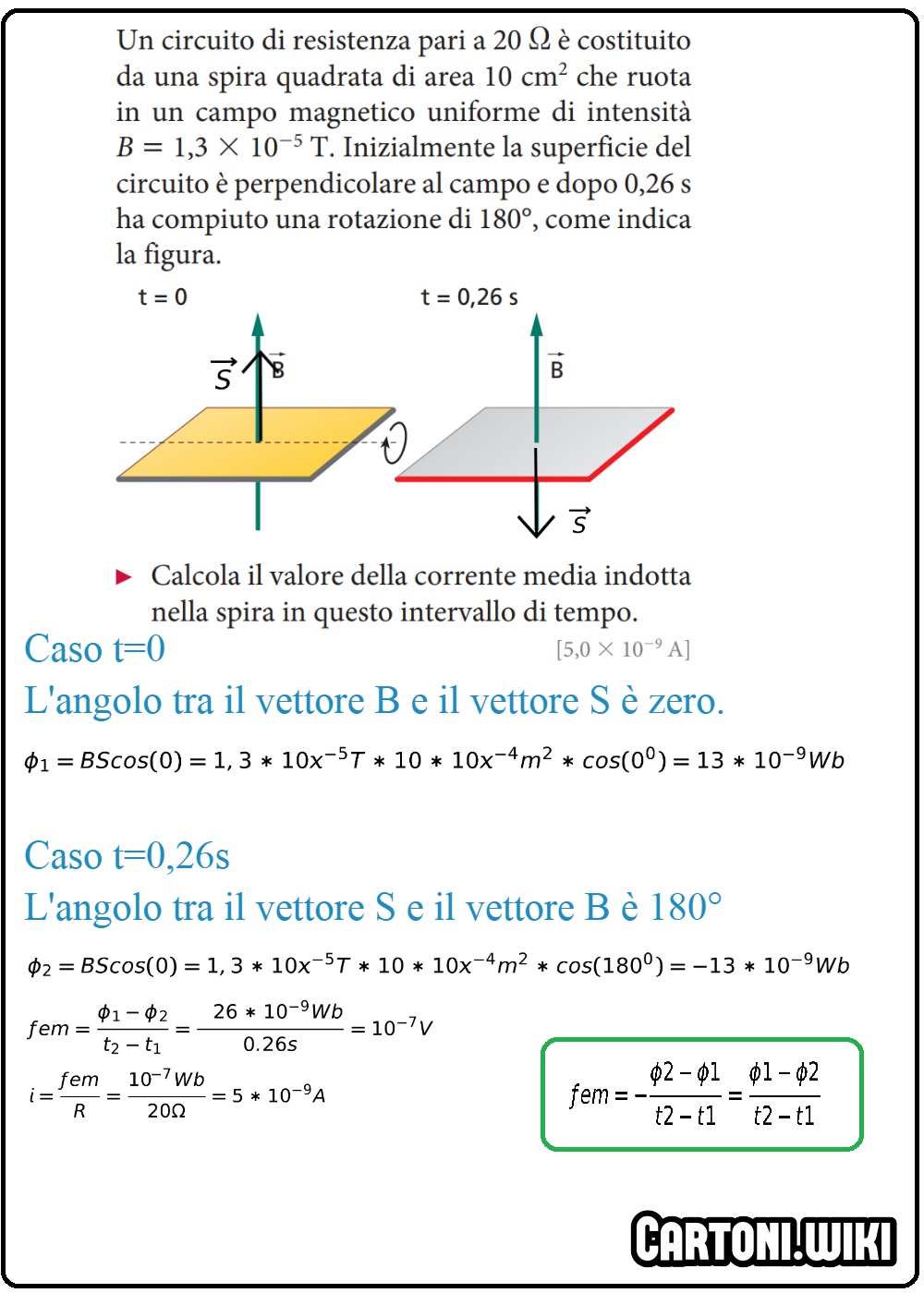 Calcola la corrente di una superficie che ruota in un campo magnetico