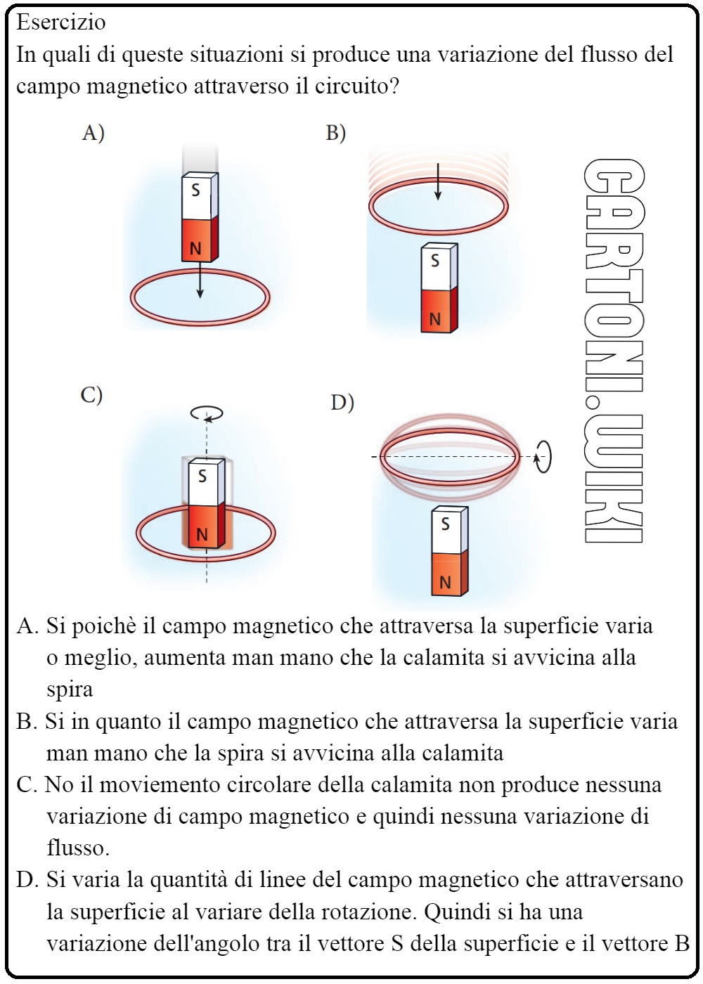 Esercizi variazione del flusso del campo magnetico - Immagini gratis