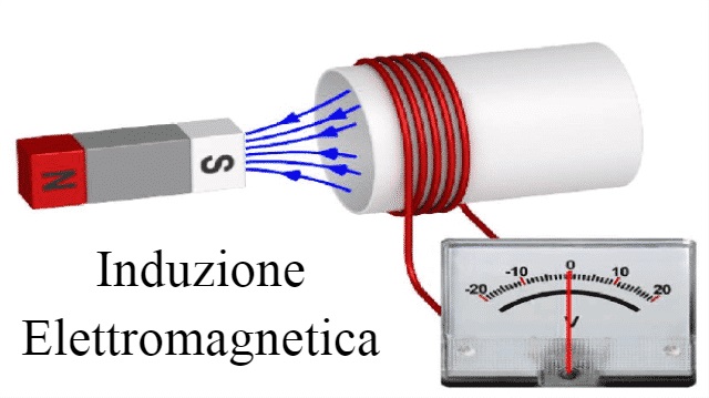 Induzione Elettromagnetica - Immagini gratis