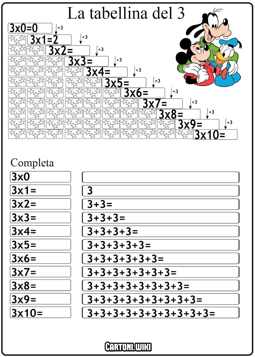 Tabellina del 3