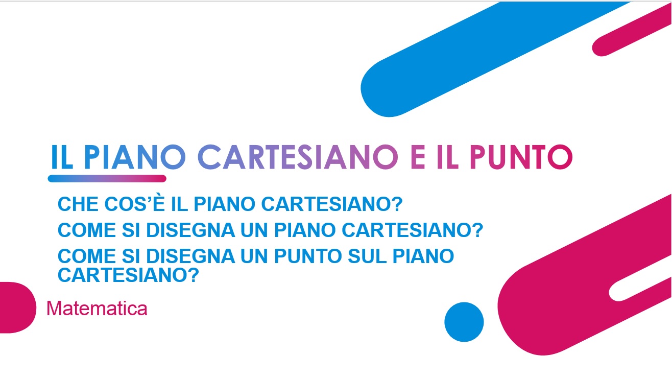 Il piano cartesiano