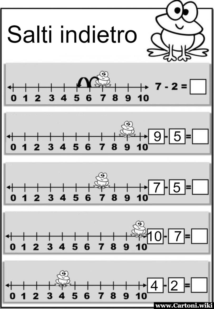 Sottrazioni con la rana che salta indietro Schede didattiche sottrazioni con la rana salta indietro che permetteranno ai bambini di imparare le divisioni in modo veloce e unico!  - Immagini gratis
