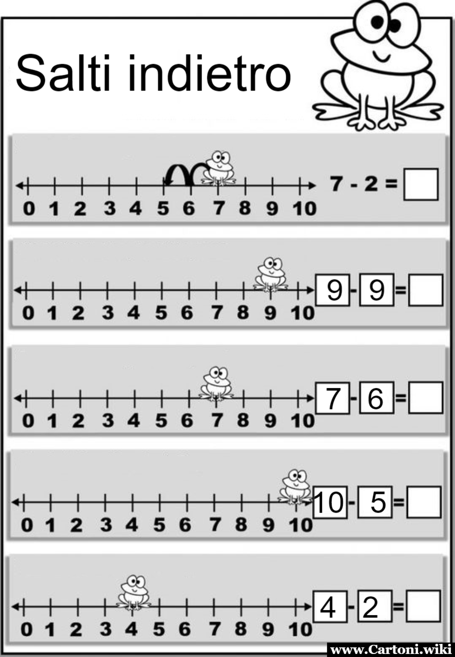 Salti indietro per sottrazioni sulla linea dei numeri Sottrazioni sulla linea dei numeri scheda didattica di matematica per bambini scuola primaria da stampare gratis  - Immagini gratis
